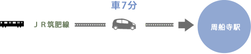 JR・車利用